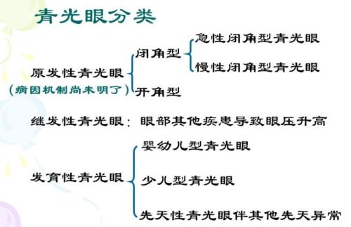青光1.jpg 青光1.jpg