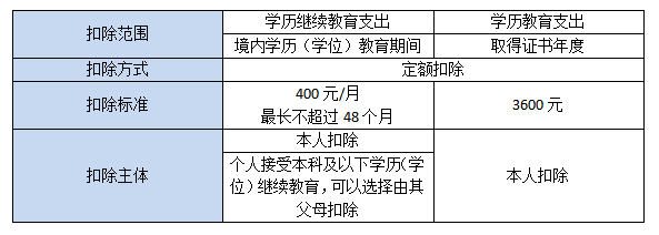 继续教育.jpg 继续教育.jpg