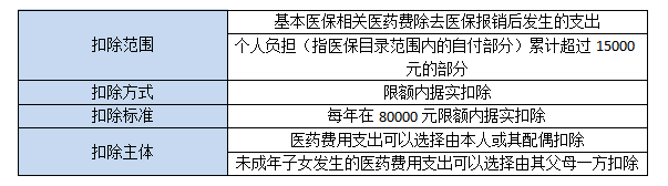 大病医疗.jpg