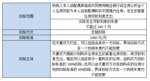 住房贷款利息.jpg