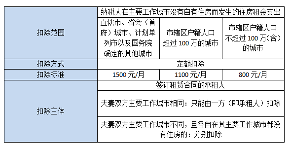 住房租金.jpg