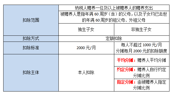 赡养老人.jpg